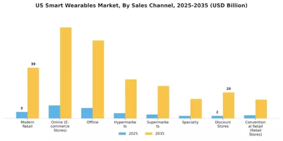 US Smart Wearables Market Segment Image 5