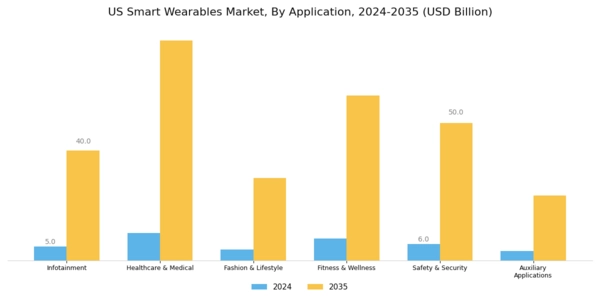 US Smart Wearables Market Segment Image 4
