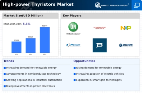 High-power Thyristors Market Infographic