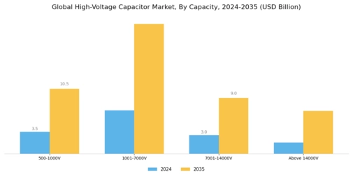 High Voltage Capacitor Market Segment Image 1