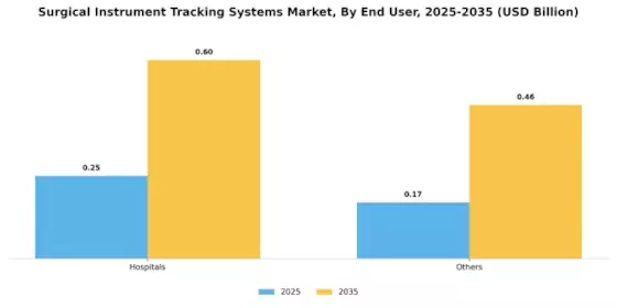 Surgical Instrument Tracking System Market Segment Image 2