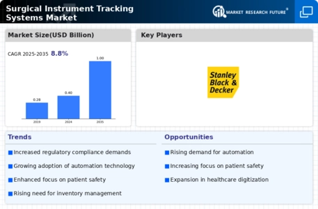 Surgical Instrument Tracking System Market Infographic