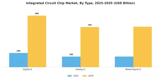 Integrated Circuit Chip Market Segment Image 0