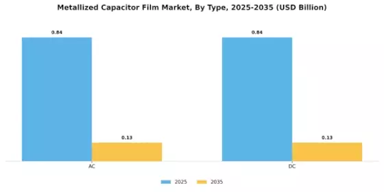 Metallized Capacitor Film Market Segment Image 0