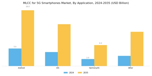MLCC for 5G Smartphones Market Segment Image 0