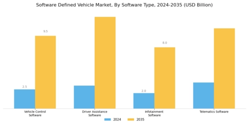 Software Defined Vehicle Market Segment Image 1