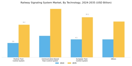 Railway Signaling System Market Segment Image 1