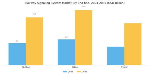 Railway Signaling System Market Segment Image 2