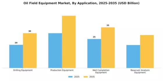 Oil Field Equipment Market Segment Image 0