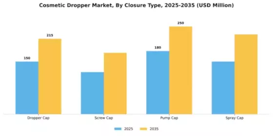 Europe Cosmetic Dropper Market Segment Image 1