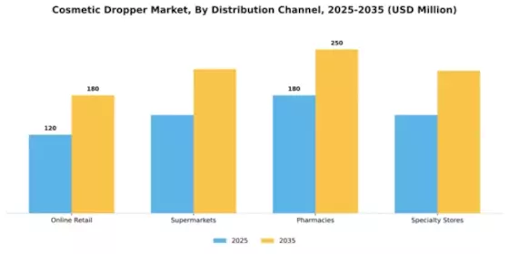Europe Cosmetic Dropper Market Segment Image 2