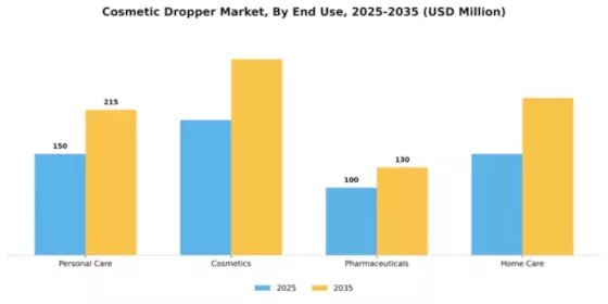 Europe Cosmetic Dropper Market Segment Image 3