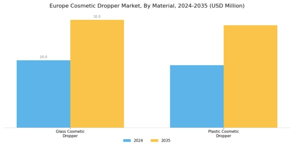Europe Cosmetic Dropper Market Segment Image 0