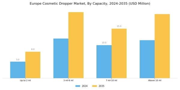 Europe Cosmetic Dropper Market Segment Image 1