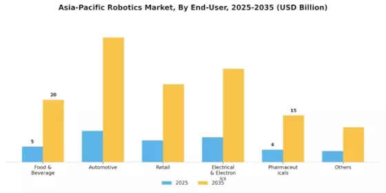 Asia Pacific Robotics Market Segment Image 1