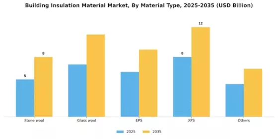 Building Insulation Material Market Segment Image 0