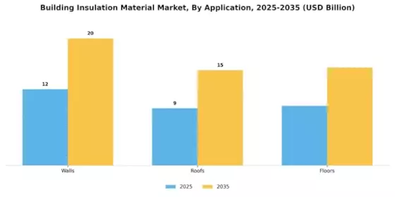 Building Insulation Material Market Segment Image 1