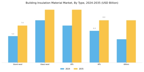 Building Insulation Material Market Segment Image 0