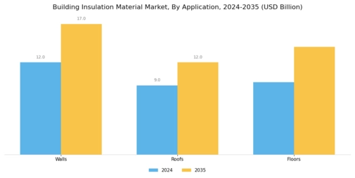 Building Insulation Material Market Segment Image 1
