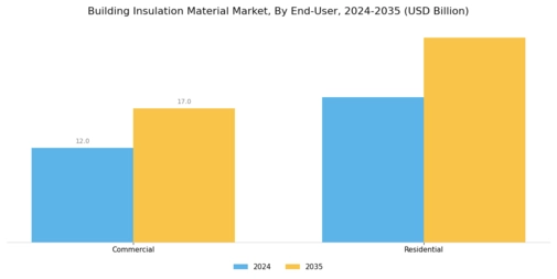 Building Insulation Material Market Segment Image 2
