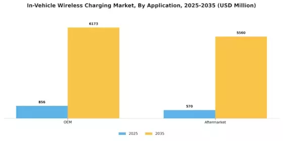 In Vehicle Wireless Charging Market Segment Image 1