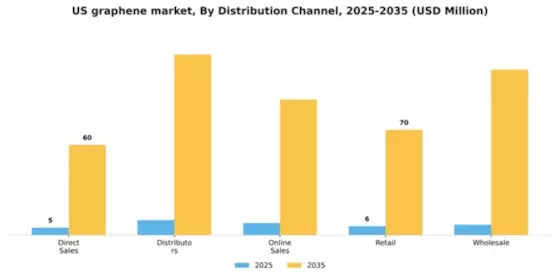 US Graphene Market Segment Image 1