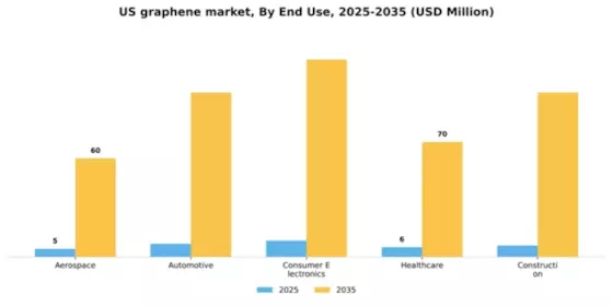 US Graphene Market Segment Image 2