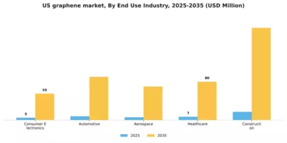 US Graphene Market Segment Image 1