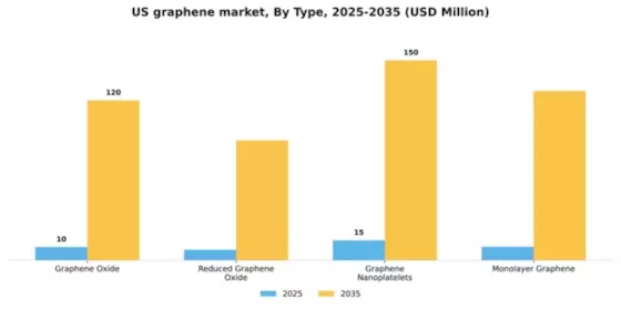 US Graphene Market Segment Image 3