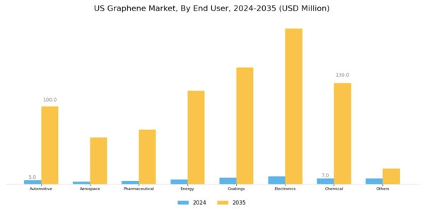US Graphene Market Segment Image 1