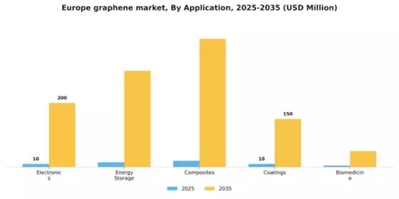 Europe Graphene Market Segment Image 0