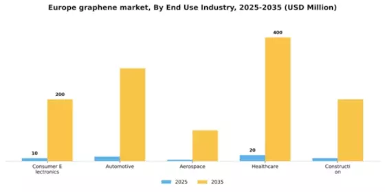 Europe Graphene Market Segment Image 1