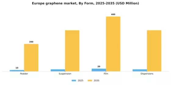 Europe Graphene Market Segment Image 2