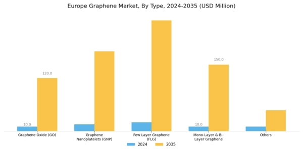 Europe Graphene Market Segment Image 0