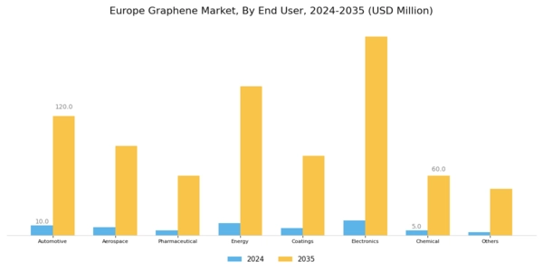 Europe Graphene Market Segment Image 1