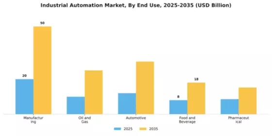 Asia-Pacific Industrial Automation Market Segment Image 1