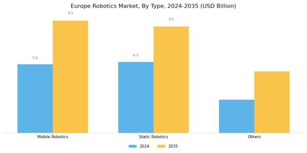 Europe Robotics Market Segment Image 0