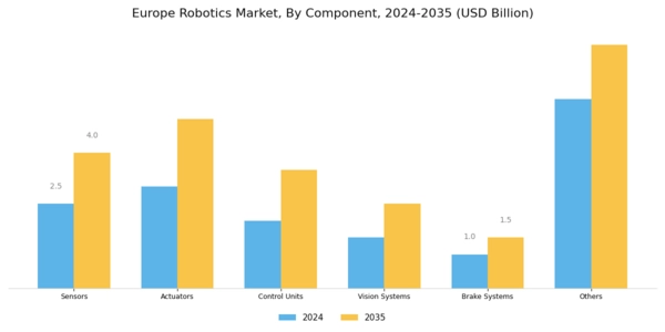 Europe Robotics Market Segment Image 2