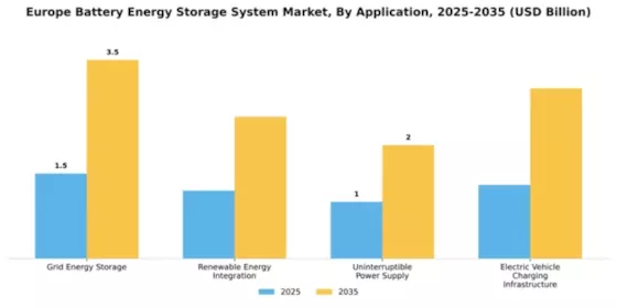 Europe Battery Energy Storage System Market Segment Image 0