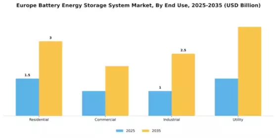 Europe Battery Energy Storage System Market Segment Image 2