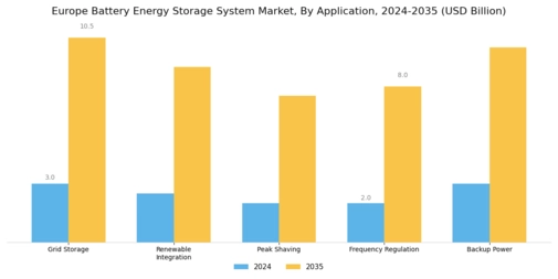 Europe Battery Energy Storage System Market Segment Image 0
