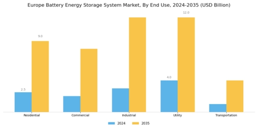 Europe Battery Energy Storage System Market Segment Image 1
