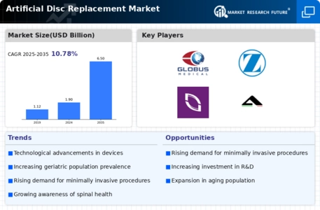 Artificial Disc Replacement Market Infographic