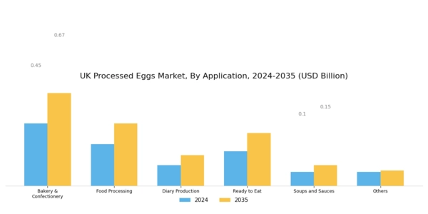 UK Processed Eggs Market Segment Image 1