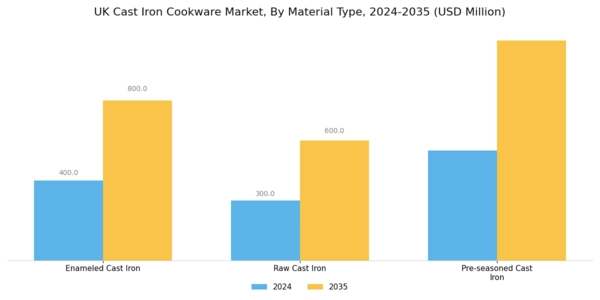 UK Cast Iron Cookware Market Segment Image 1