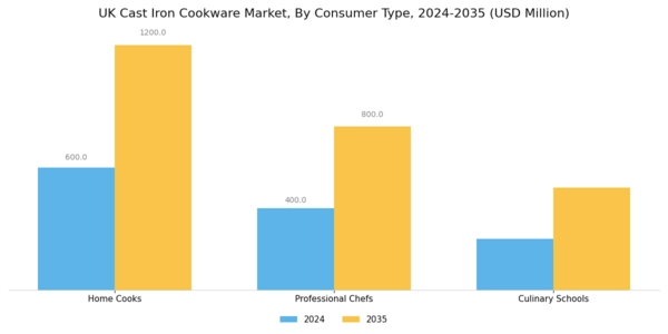 UK Cast Iron Cookware Market Segment Image 3