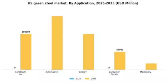 US Green Steel Market Segment Image 0