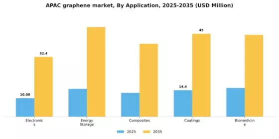 Asia Pacific Graphene Market Segment Image 0