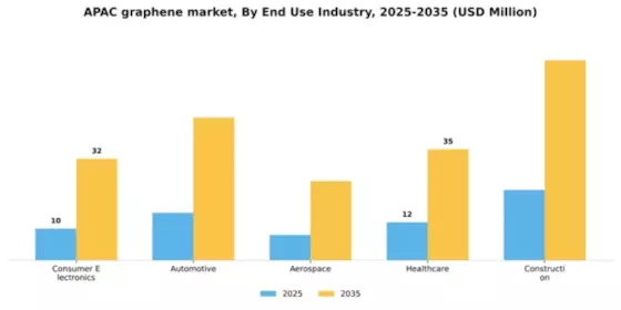 Asia Pacific Graphene Market Segment Image 1