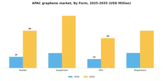 Asia Pacific Graphene Market Segment Image 2